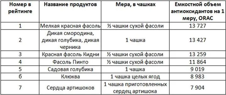 1 Мелкая красная фасоль Фасоль сохраняет все свои полезные и лечебные - фото 1