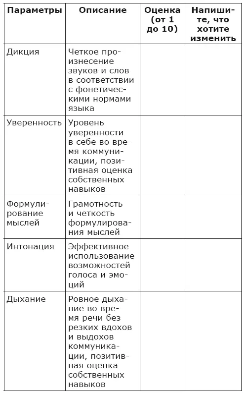 Когда вы прочтете книгу вернитесь к Дневнику роста и посмотрите на самые - фото 3