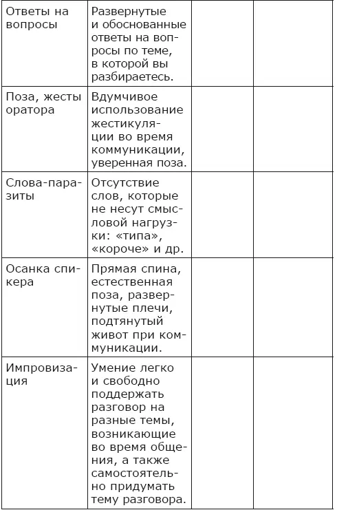 Когда вы прочтете книгу вернитесь к Дневнику роста и посмотрите на самые - фото 4
