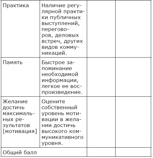 Когда вы прочтете книгу вернитесь к Дневнику роста и посмотрите на самые - фото 5
