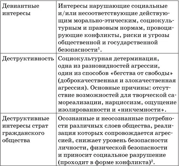 Применяются следующие обозначения и сокращения АВМ Агентная модель - фото 1