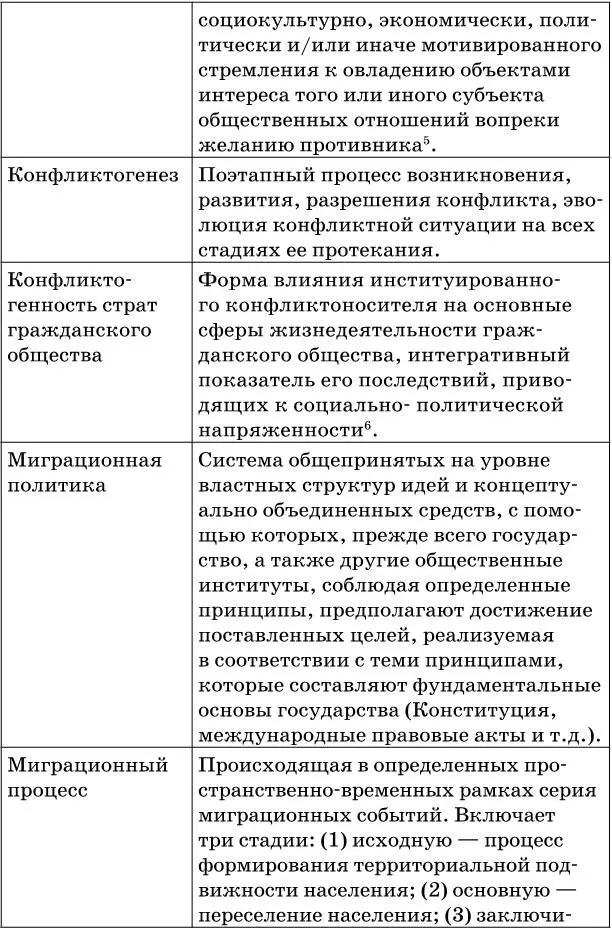 Применяются следующие обозначения и сокращения АВМ Агентная модель - фото 3