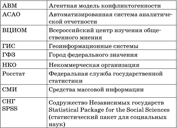 1Разработано МЛ Галас 2Разработано МЛ Галас АБ Шатиловым 3Разработано - фото 4