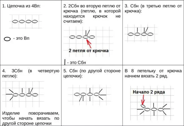 2 ряд Прибавка 3 раза Сбн Прибавка 3 раза Сбн 14 п См Полезные - фото 6
