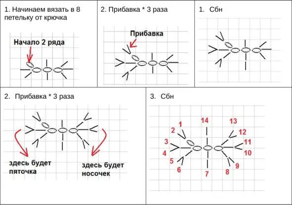 3 ряд Сбн Прибавка 3 раза Сбн Сбн Прибавка 3 раза Сбн 20 п - фото 7