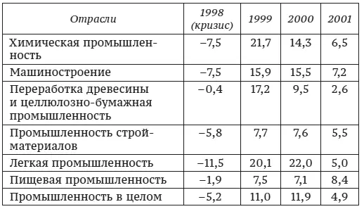 Национальная валюта и в последующие годы держалась на уровне 25 руб за доллар - фото 1