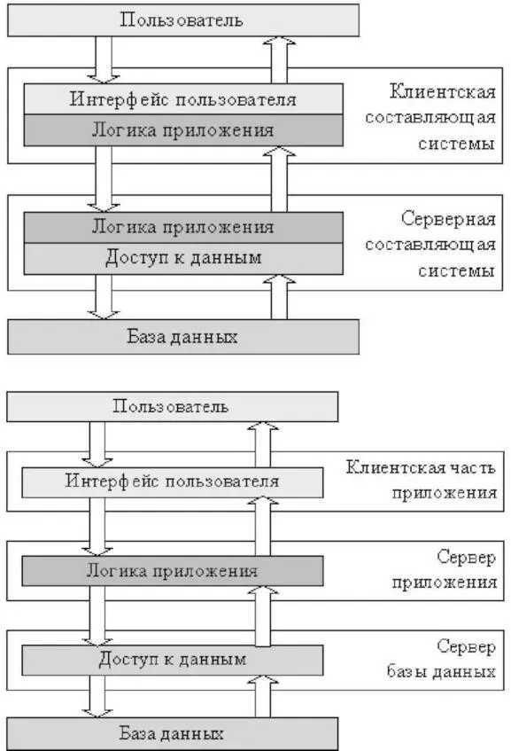 Рисунок 11 Архитектура клиент сервер Пользователь системы - фото 1