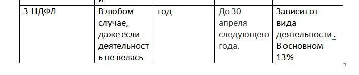 Упрощенная система налогообложения Упрощенная система налогообложения является - фото 5