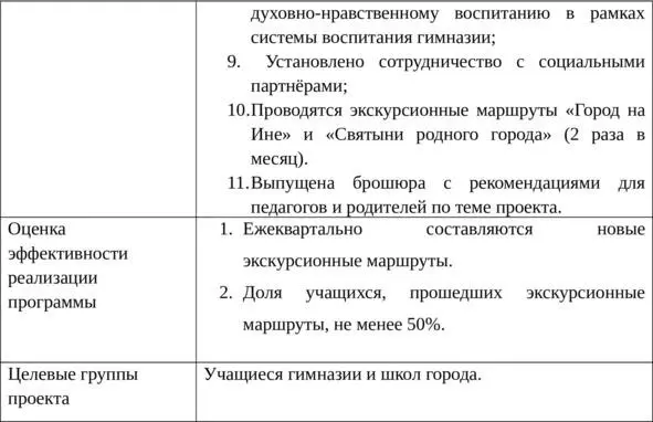 Введение Визитная карточка города ЛенинскаКузнецкого ЛенинскКузнецкий - фото 5