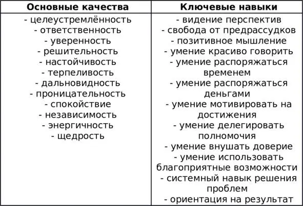 Помните о том что формальный руководитель управляет по принципу делай как я - фото 2