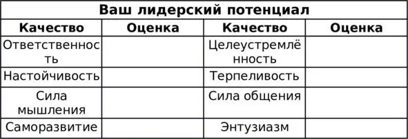 Оцените каждую часть по 10 балльной шкале Подумайте чего вам не хватает в той - фото 5