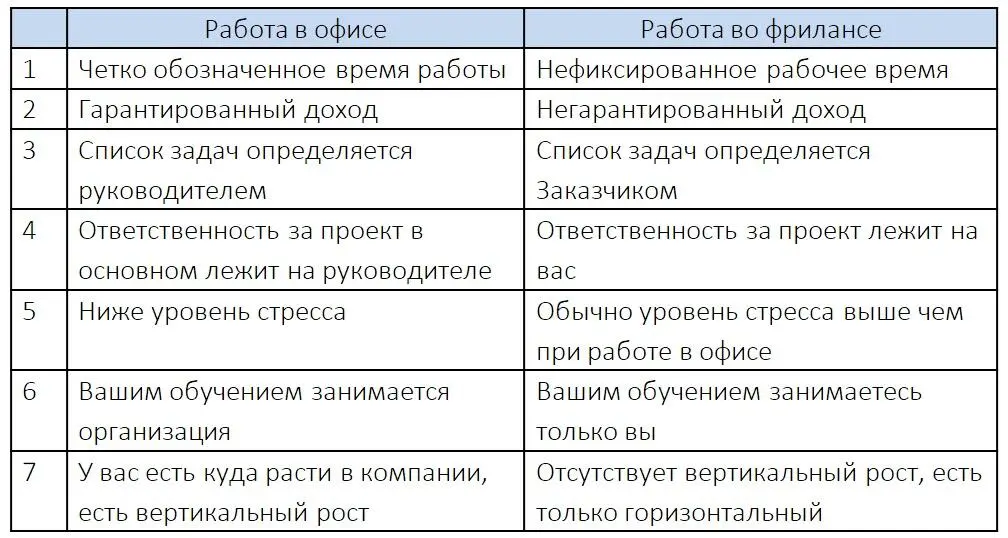 Рассмотрим каждое препятствие и каким образом его можно преодолеть Или - фото 1