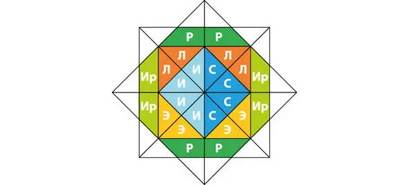 Собрав воедино все три характеристики вы получите ориентировочный портрет - фото 10