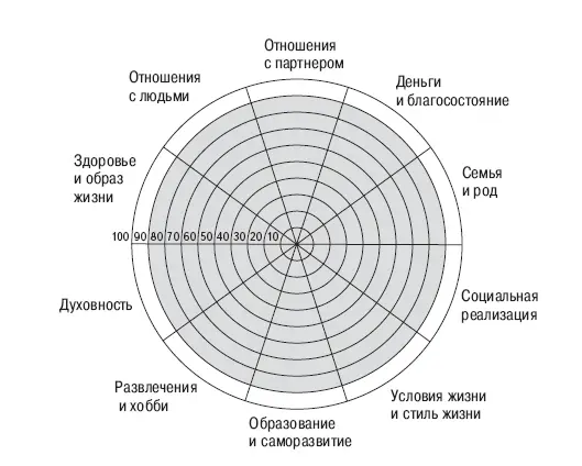 Рис 1 Рис 2 Почему еще важно заниматься всеми сферами жизни а не упираться - фото 1