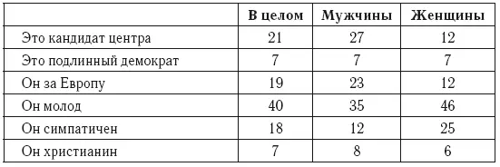 Как видно из этого опроса религиозные убеждения меньше всего волновали - фото 1