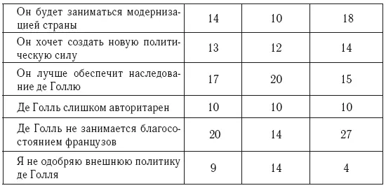Как видно из этого опроса религиозные убеждения меньше всего волновали - фото 2