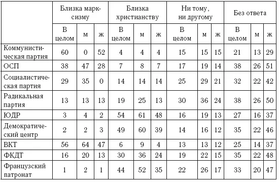 Опрос 3 По вашему мнению можно ли надлежащим образом быть одновременно - фото 4