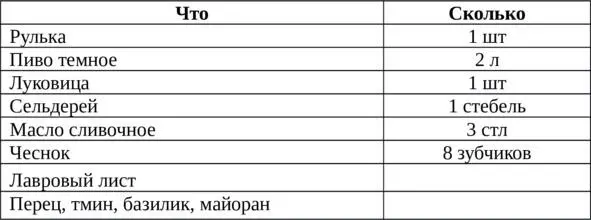 ГОТОВКА Моем рульку можно поскрести шкуру ножом Делаем надрезы - фото 2