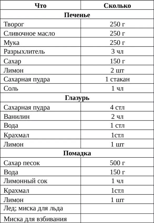 ГОТОВКА Печенье Все должно быть холодным Просеиваем муку Перемешиваем - фото 4