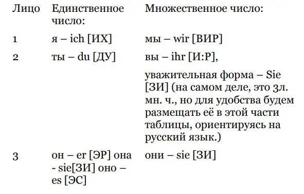 Глагол быть sein ЗАЙН является неправильным глаголом и спрягается в - фото 2