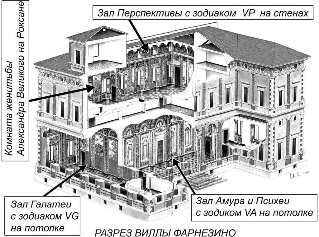 Рис 5 Разрез виллы Фарнезина с указанием мест трех зодиаков На основе - фото 5