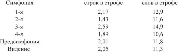 И последнее Если попытаться обнаружить предшественников Белого в области - фото 3