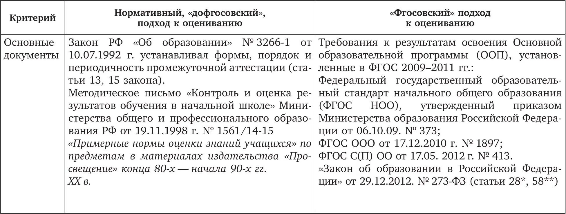 Статья 28 Компетенция права обязанности и ответственность образовательной - фото 3
