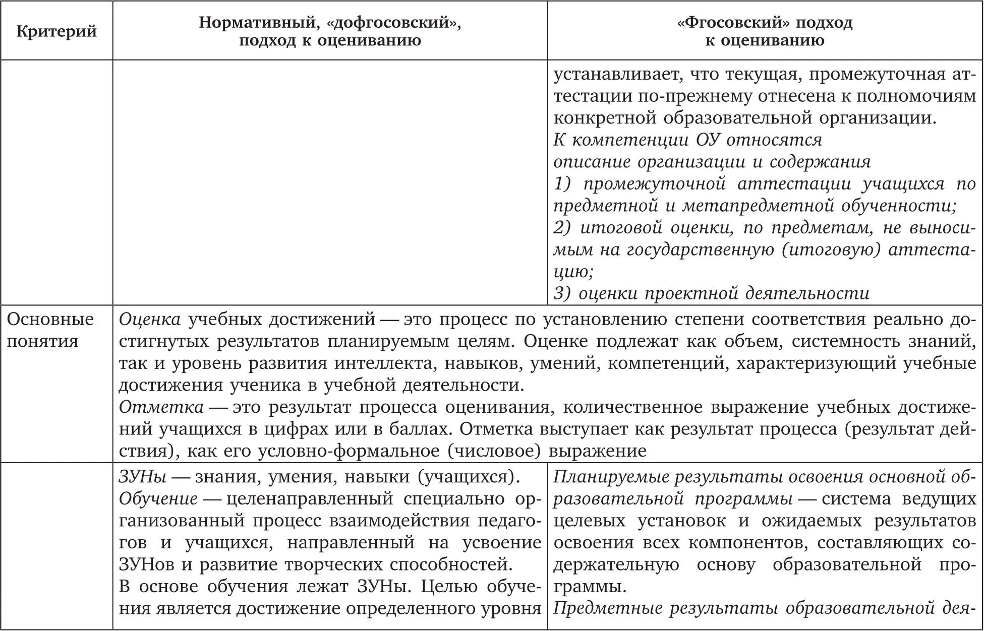 Сравним принципы сложения и вычитания при выставлении отметок учащемуся - фото 4