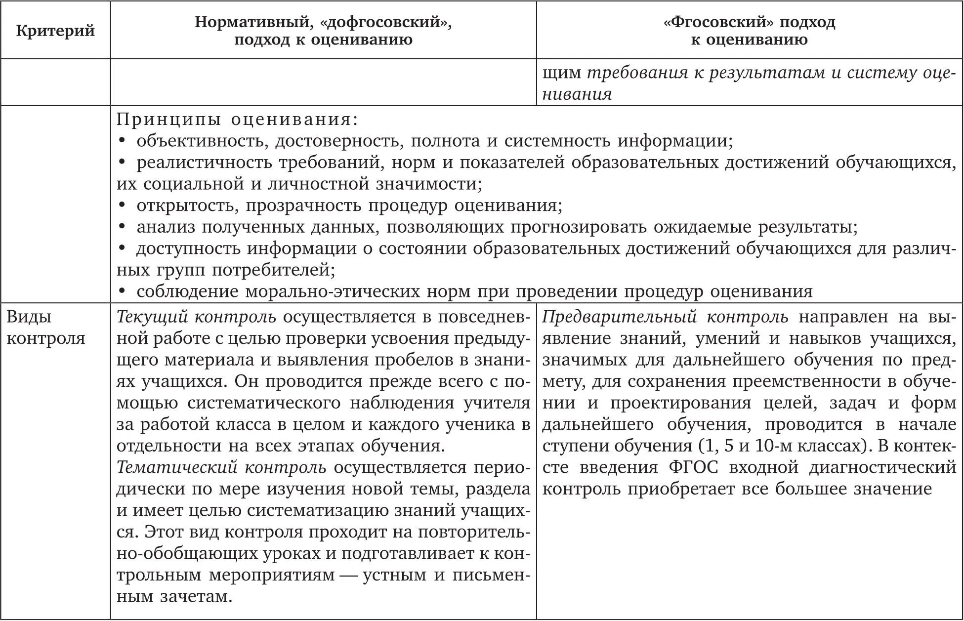 Сравним принципы сложения и вычитания при выставлении отметок учащемуся - фото 5