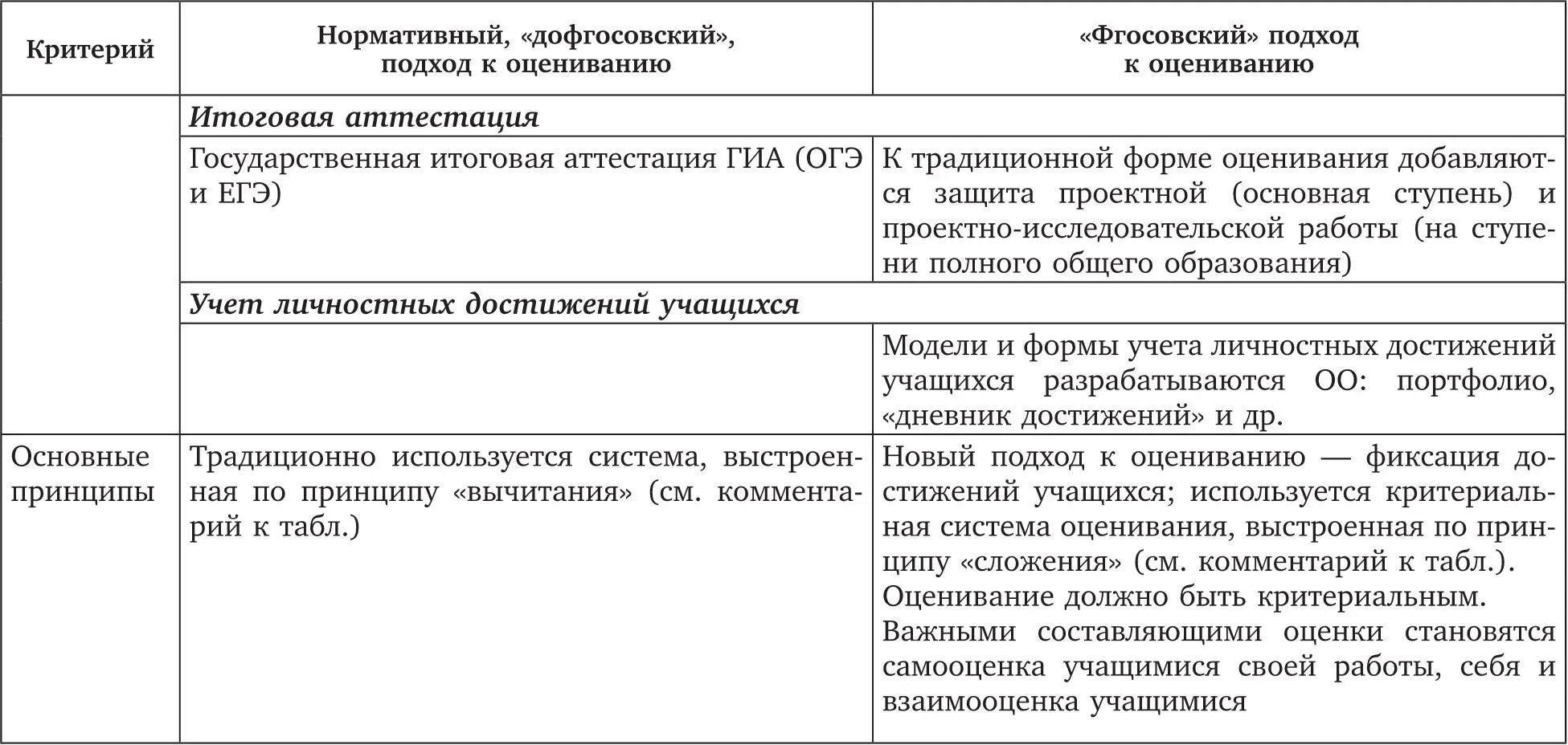 Сравним принципы сложения и вычитания при выставлении отметок учащемуся - фото 6
