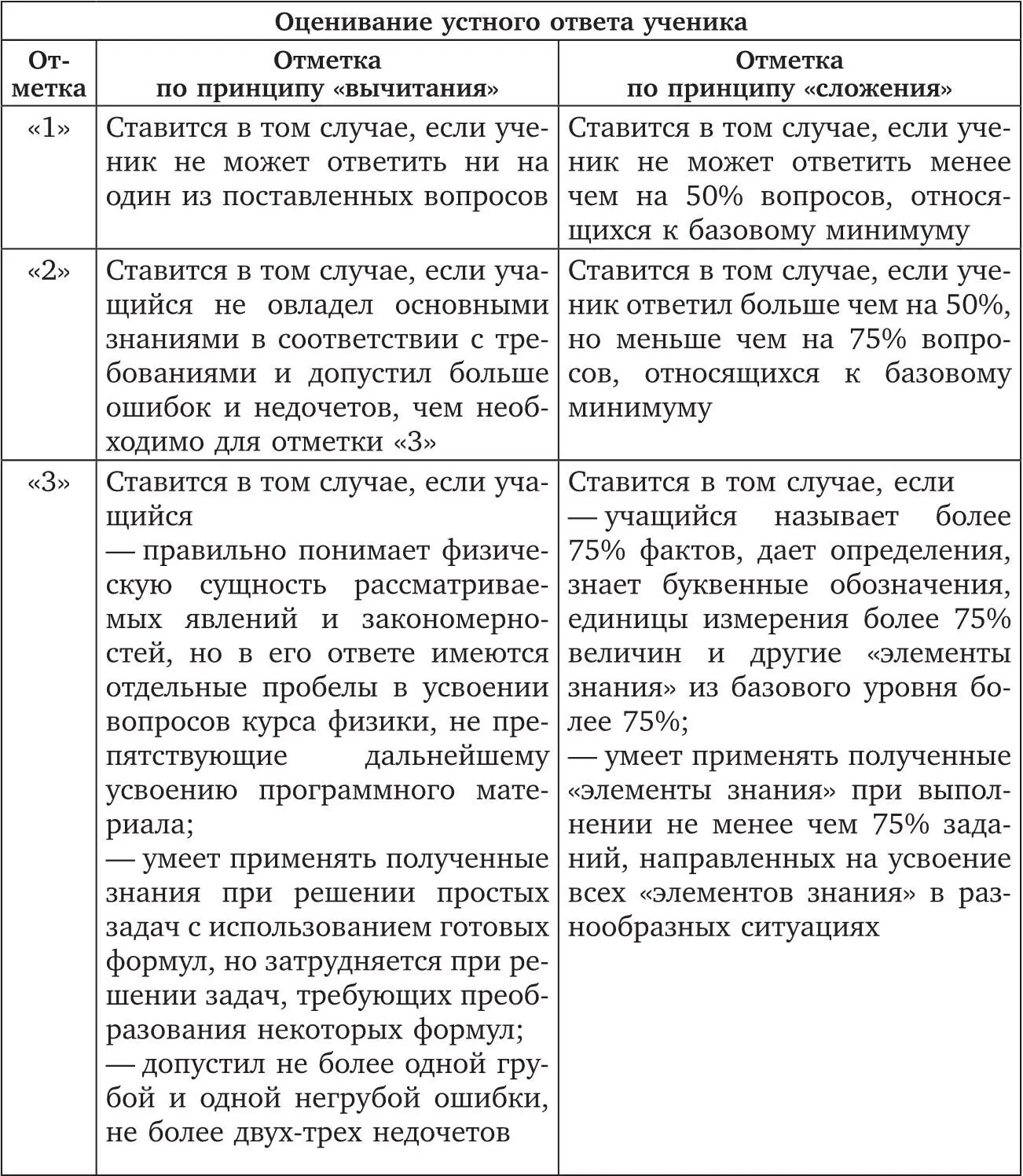 Разобраться в структуре оценки образовательных достижений учащихся поможет - фото 7