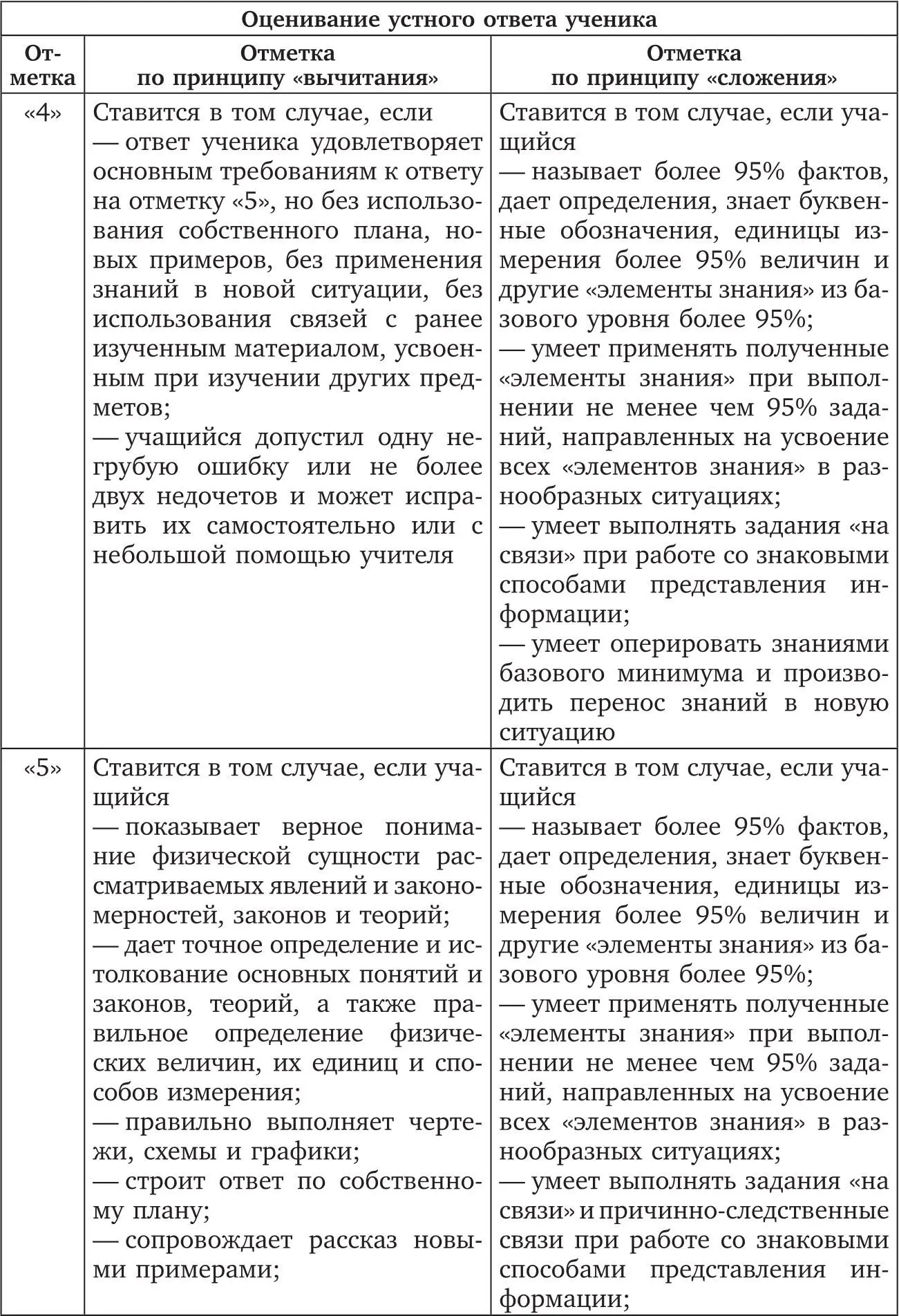 Разобраться в структуре оценки образовательных достижений учащихся поможет - фото 8