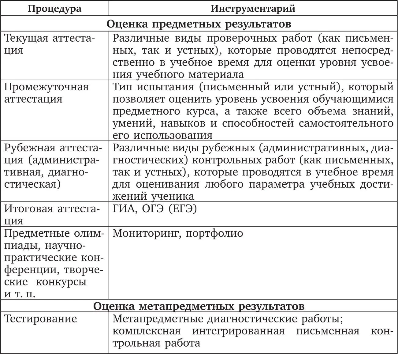 Как проверять знания и сформированность УУД по математике Любая новая система - фото 13