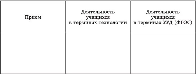 4 Методические комментарии по усмотрению автора 5 Пример использования - фото 1