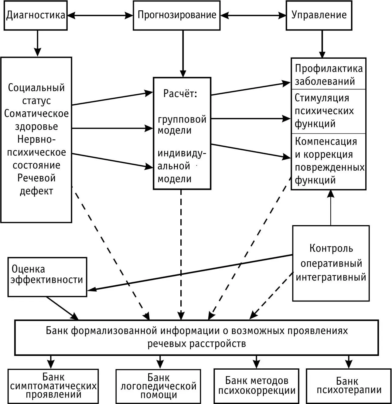 Рис1 Организация помощи в системе здравоохранения В системе здравоохранения - фото 1