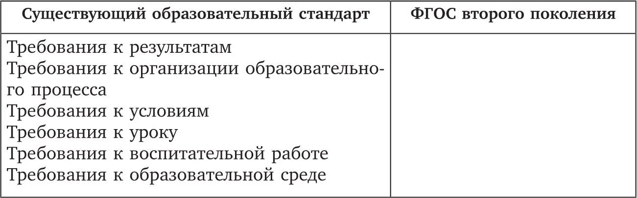 Задание 2 Сформулируйте возможные направления и задачи инновационной - фото 1