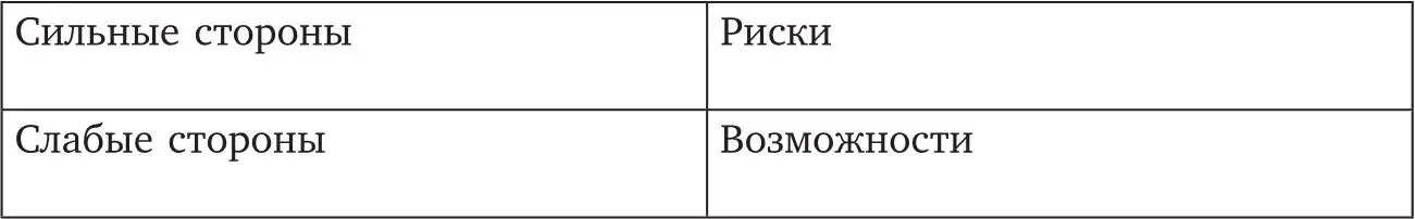 Задание 4 Каковы особенности введения ФГОС на ступени ООО ПОДРОСТКОВАЯ ШКОЛА - фото 2