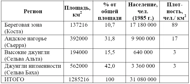 Рис 3 Основные географические регионы Перу Сьерра шириной 320 км - фото 4