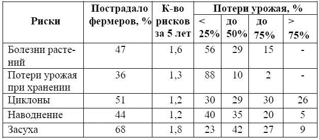 Мадагаскар имеет Национальную стратегию по управлению рисками стихийных - фото 7