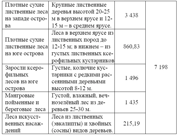 Таблица 5Лесной покров Республики Мадагаскар 2013 г 38 Во многих - фото 9