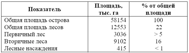 Во многих источниках отмечается что более 50 потерь восточных дождевых лесов - фото 10