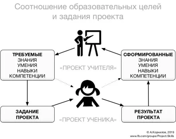 Вот совсем просто цель преподавателяфизкультуры к примеру повысить уровень - фото 1