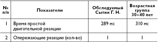 Регистрировали ЭГГ монополярно точки F 3 F 4 С 3 С 4 Р 3 Р 4 О 1 0 2 - фото 3