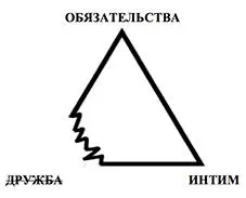 Такой союз не является отражением ЛЮБВИ Он скорее похож на партнерство по - фото 5