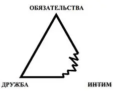 Если между мужчиной и женщиной нет составляющей ОБЯЗАТЕЛЬСТВА алгоритм их - фото 6