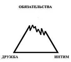 Стоит обратить внимание на терминологию которой активно пользуются те кто - фото 7