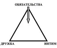 В данном случае отношения двоих начинаются с взятия на себя обязательств Под - фото 13