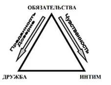 На протяжении многих веков человеческой истории начало отношений через - фото 14