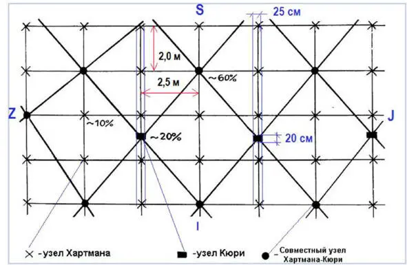 Рис 5 Наложение сеток Курри и Хартмана 41 Известно также что при внешнем - фото 5