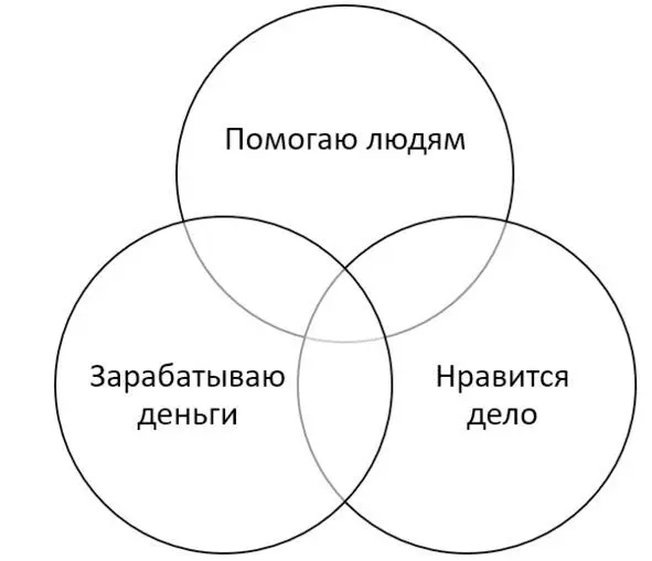 Помогаешь людям и они в ответ помогают тебе заряжают тебя энергией Это - фото 2